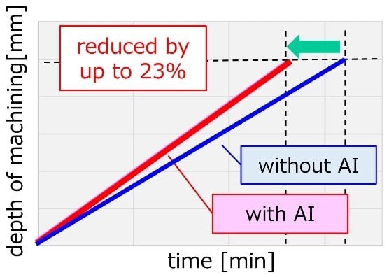 Mitsubishi Electric and AIST Develop AI Technology for Real-time Control of FA Equipment